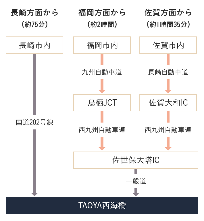 altが入ります