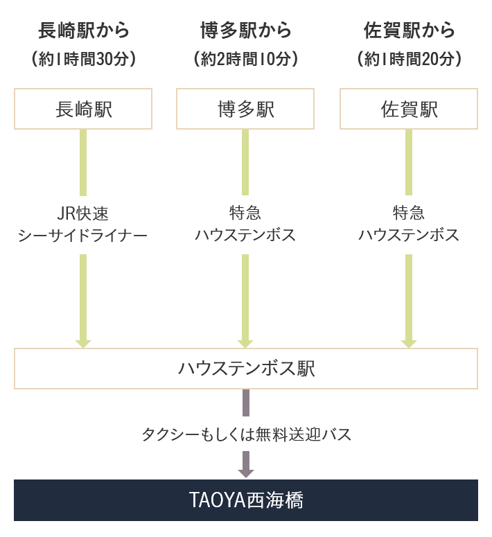 altが入ります